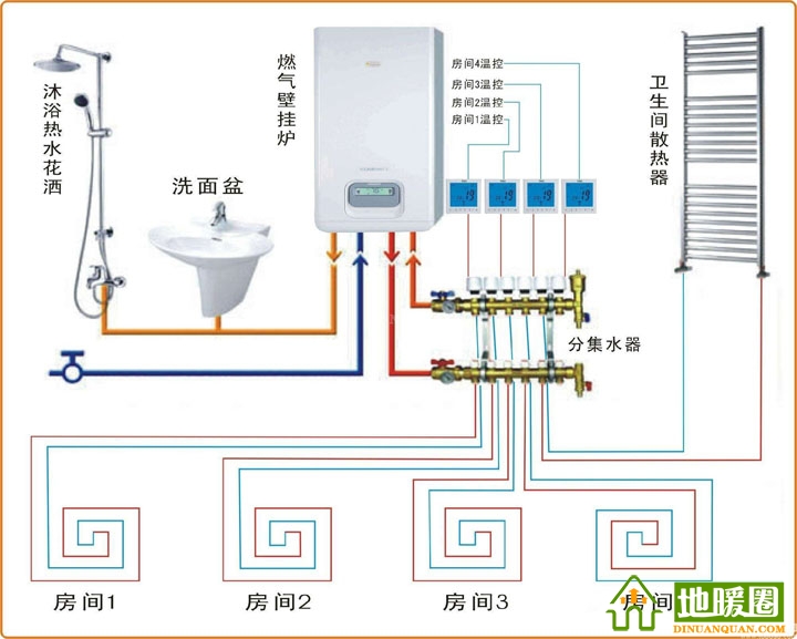 燃?xì)獗趻鞝t、分水器、溫控器和地暖盤管