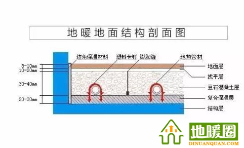 地暖管、地暖輔材（邊界保溫條、擠塑板、反射膜、卡釘、鋁箔膠帶、伸縮縫、彎管器、保溫套管等