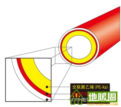 PE-X：交聯聚乙烯