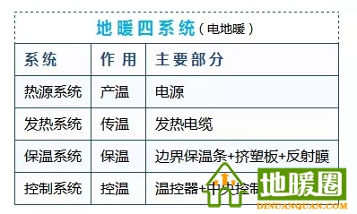 電地暖系統(tǒng)的構(gòu)成？
