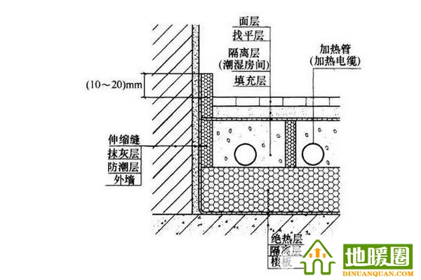 衛(wèi)生間能裝地暖嗎？衛(wèi)生間裝地暖全攻略分享