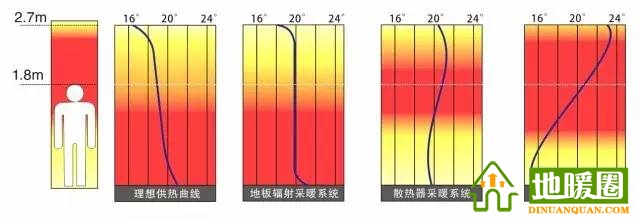 南方需要安裝地暖嗎？分析南方安裝地暖的必要性