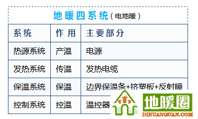 地暖100問，你值得擁有！