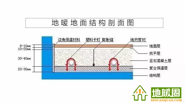 地暖100問，你值得擁有！