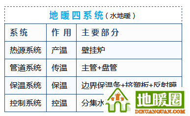 地暖100問，你值得擁有！