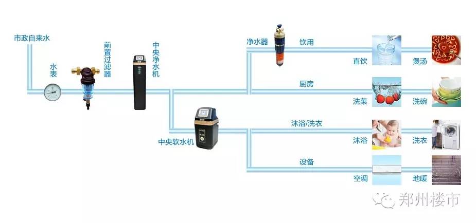 凈水系統(tǒng)究竟是個(gè)啥？要不要安裝？怎么安裝？