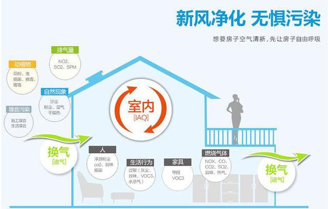新風(fēng)系統(tǒng)會(huì)影響室內(nèi)濕度嗎？如何保持適宜的室內(nèi)濕度？